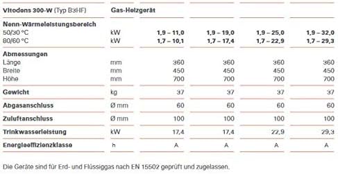 Paket Viessmann Vitodens 300-W 1,9 bis 25 kW Vitocell 100-W 150 Liter CUGA