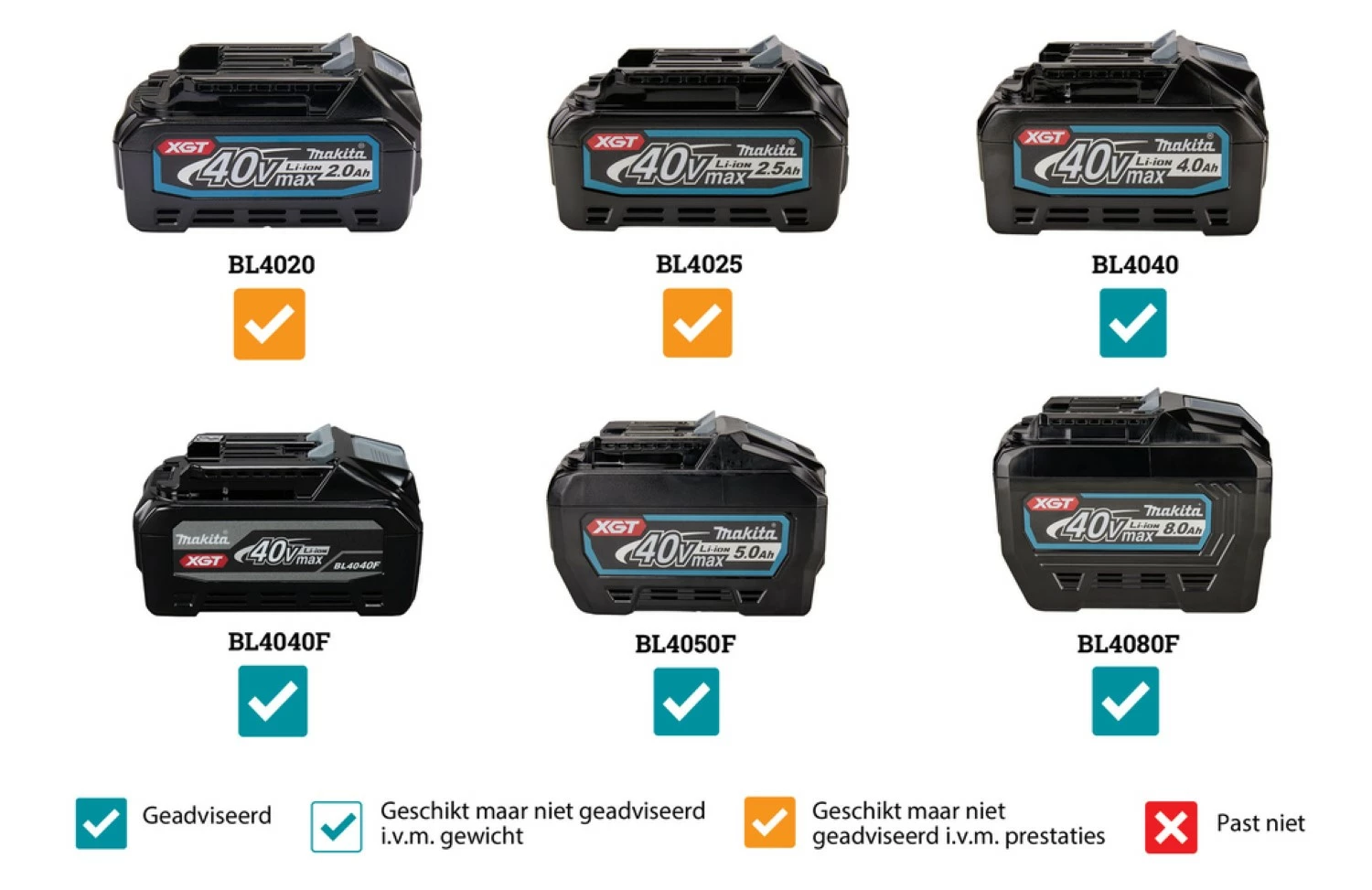 Makita HS003GZ XGT 40V Max Li-Ion accu cirkelzaag body - 190x68,5mm - koolborstelloos