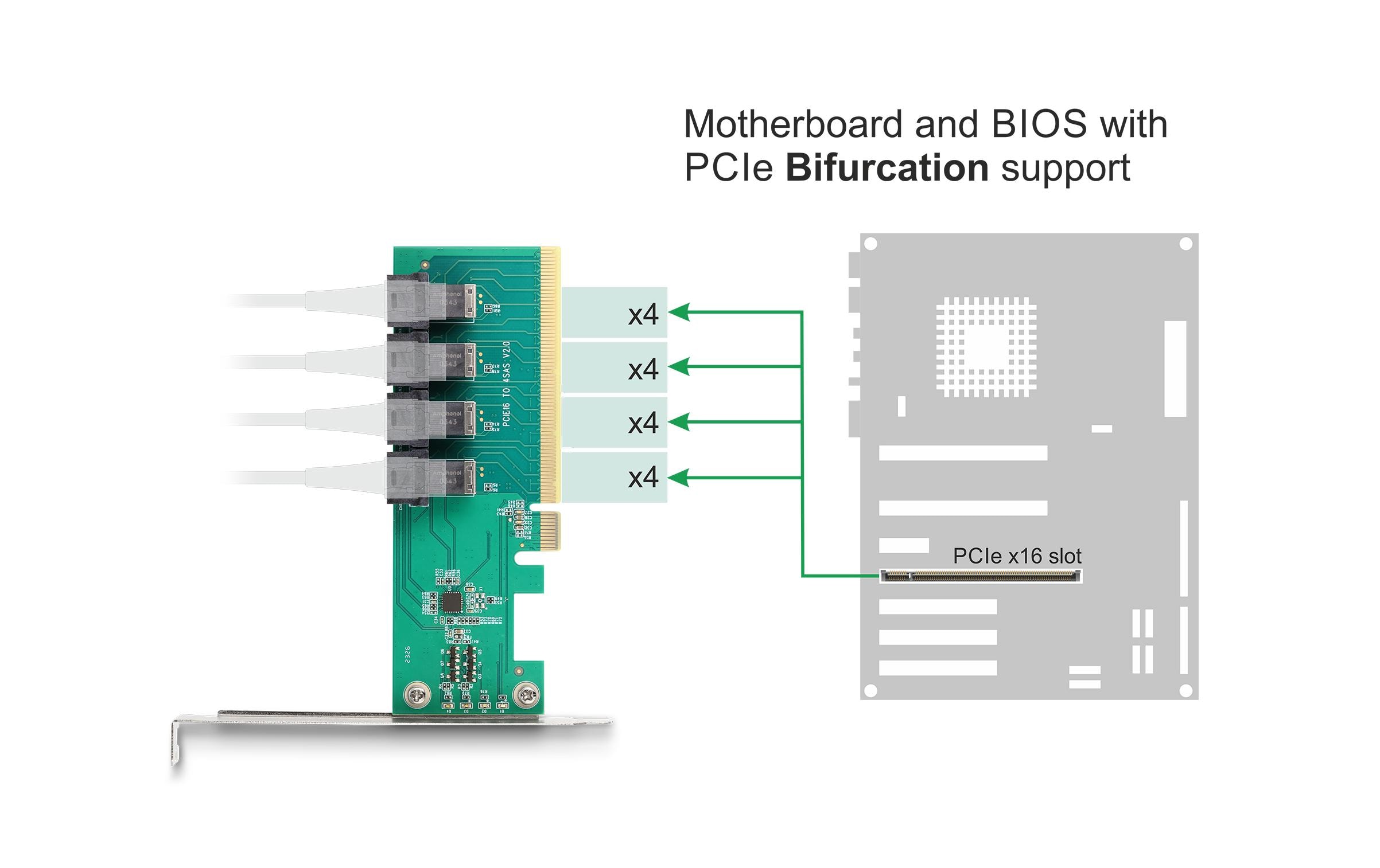 PCI Express x16 zu 4 x intern SFF-8643 NVMeDelock PCI Express x16 Karte zu 4 x intern SFF-8643 NVMe – Bifurcation – Low Profile Formfaktor