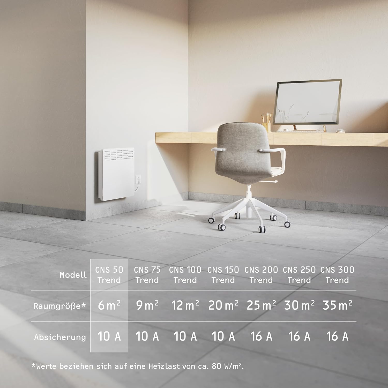 STIEBEL ELTRON Wandkonvektor CNS 50 Trend, 0,5 kW für ca. 6 m², TÜV geprüft, LC-Display, Wochentimer, Elektroheizung energiesparend, Wandmontage, mit Stecker, 236524