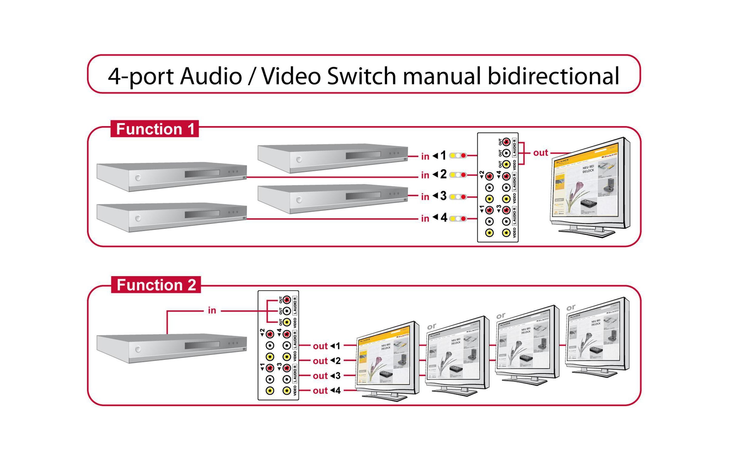 Switchbox 4 Port 3xRCA Chinch Bidirektional, manuel4 Port Bidirektionaler RCA-Switchbox mit 3xChinch (Video, Stereo-Audio)