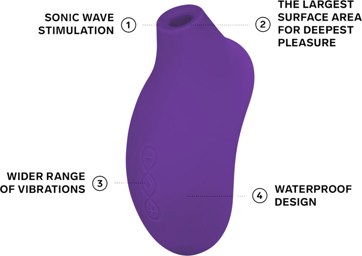 LELO Sona 2 Lufttryksstimulator Lilla