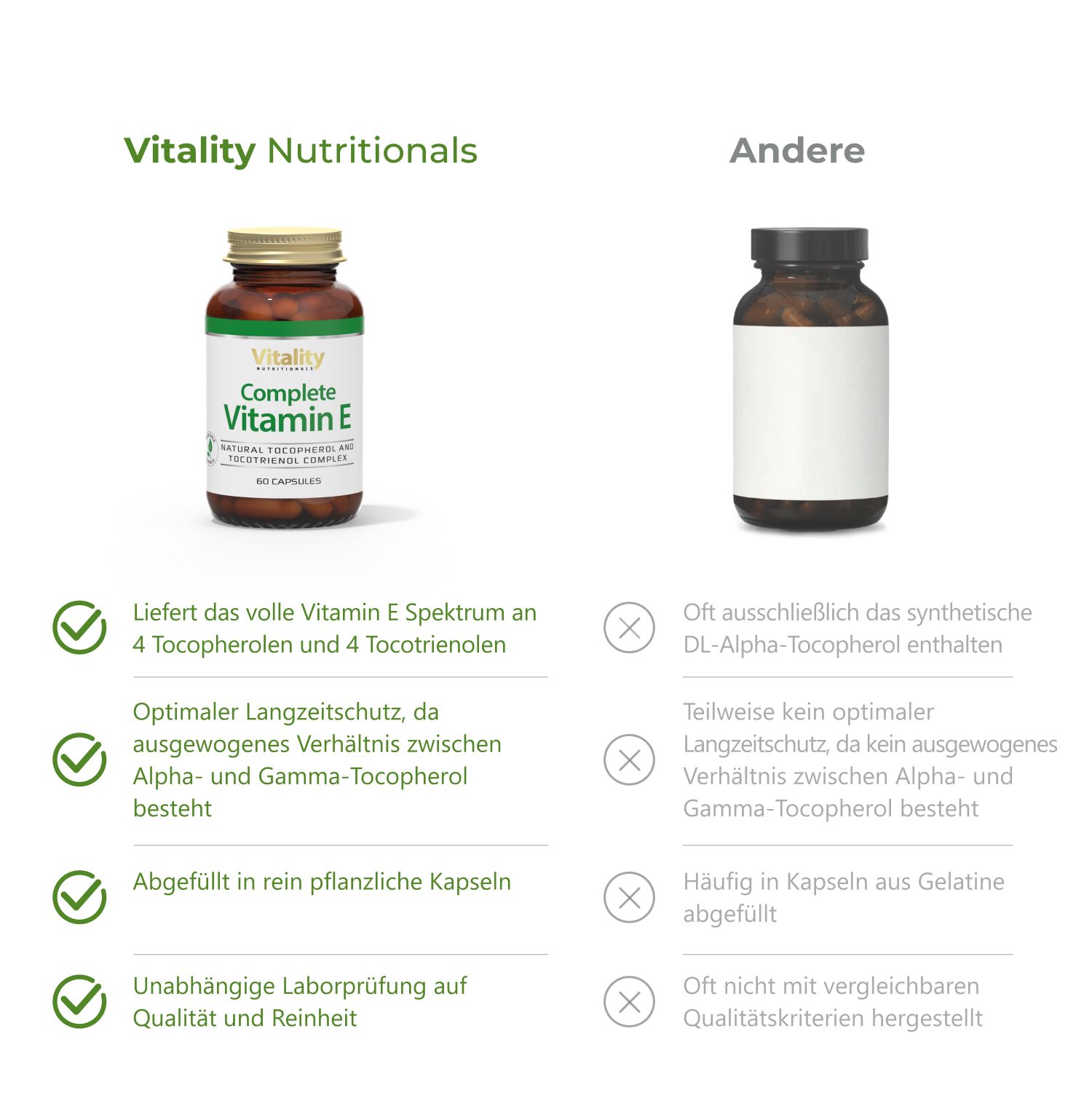 Vitality Nutritionals Complete Vitamin E