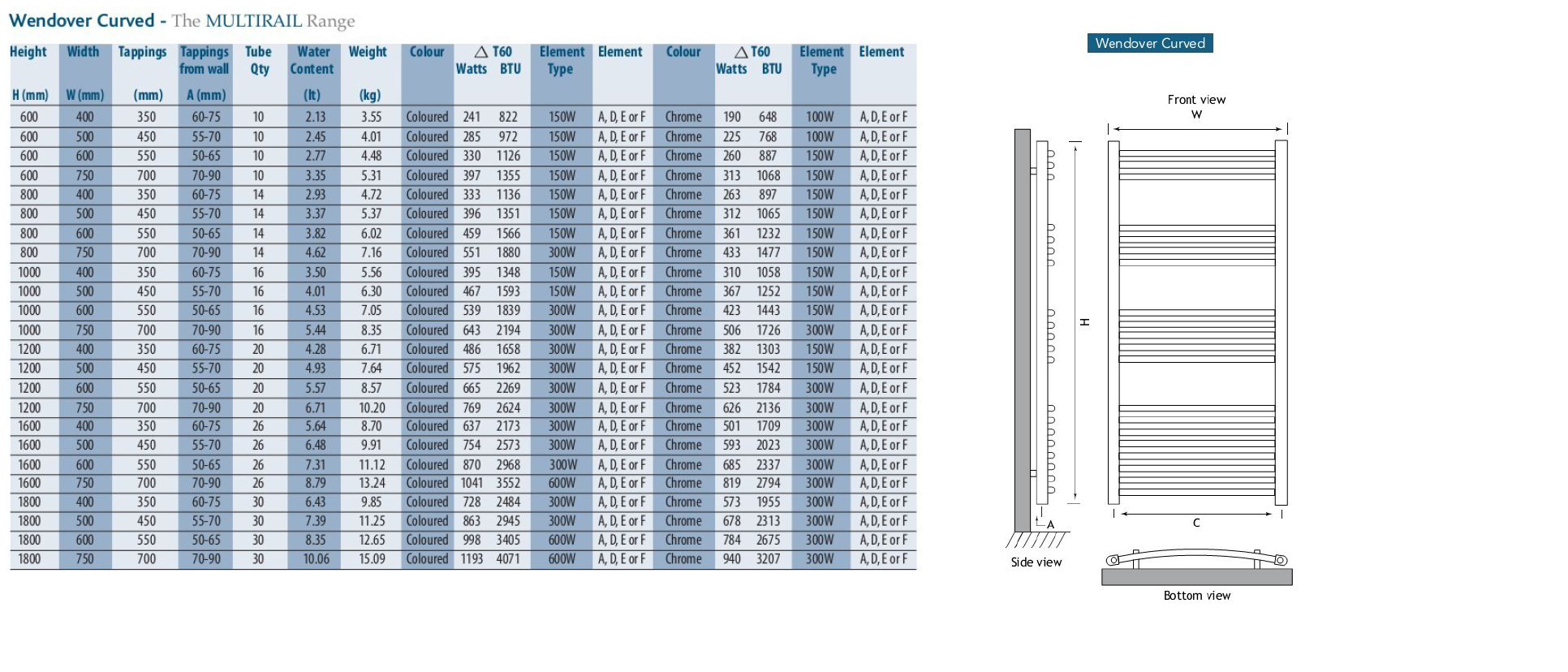 Eastbrook Wendover gebogen handdoekradiator 75x100cm 512W wit glans