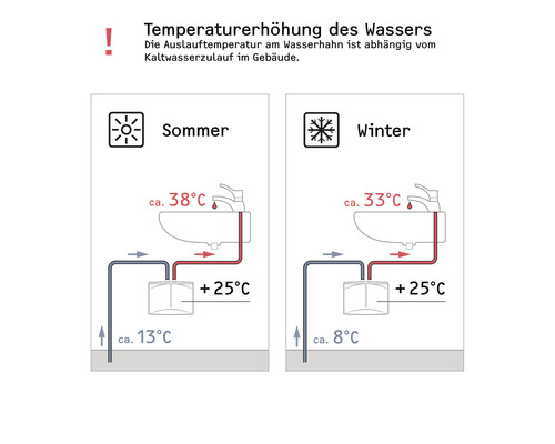 Stiebel Eltron DNM 3 3,5 kW kleine doorstroomverwarmer