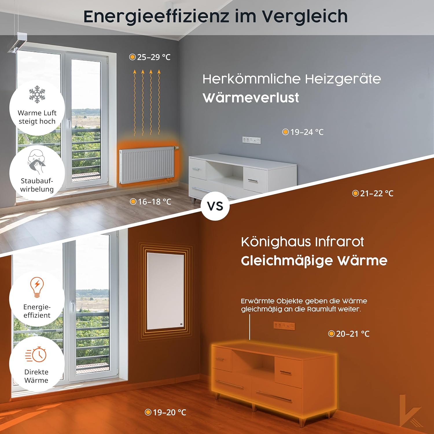 Könighaus Infrarotheizung Standgerät - 1000 Watt - Energiesparend = wärmt innerhalb von 2 Minuten - Elektroheizung mit Standfüßen & Thermostat - mobile Standheizung mit Rollen - Deutscher Hersteller