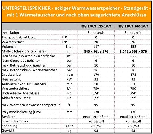 Warmwasserspeicher Unterstellspeicher Boiler mit 1 Wärmetauscher 120 Liter inkl. Magnesiumschutzanode, Ablasshahn, Zirkulation