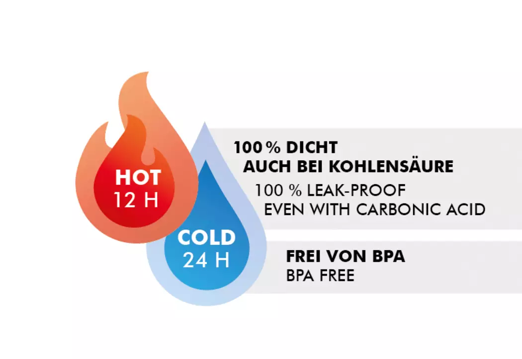 Thermosflasche 750 ml