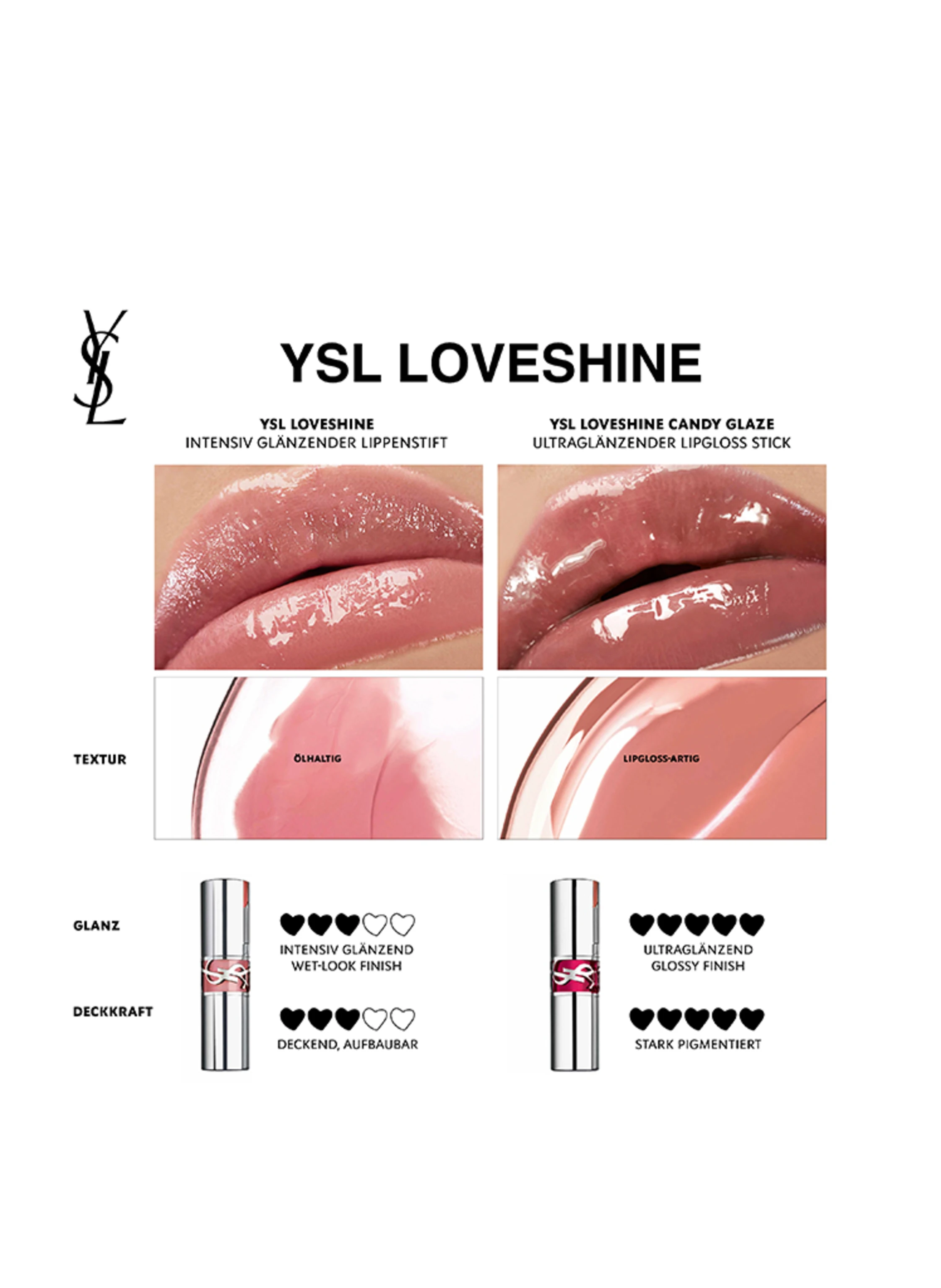 YVES SAINT LAURENT BEAUTÉ LOVESHINE CANDY GLAZE