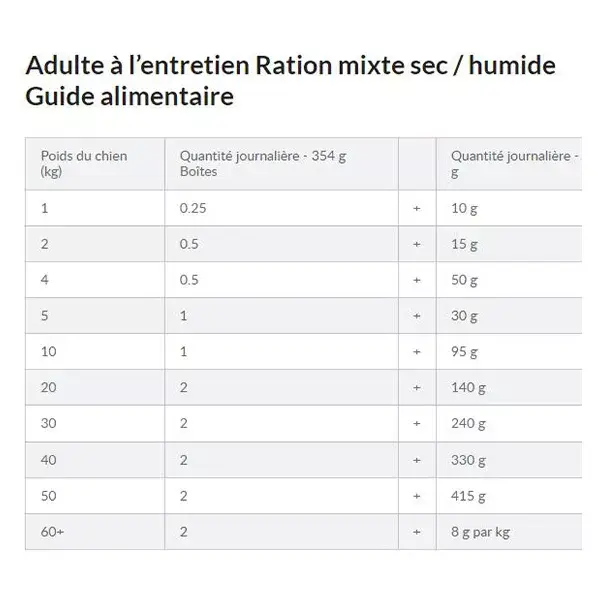 Ração úmida Hill's Prescription Diet Canine C/D para cuidados urinários, 354g