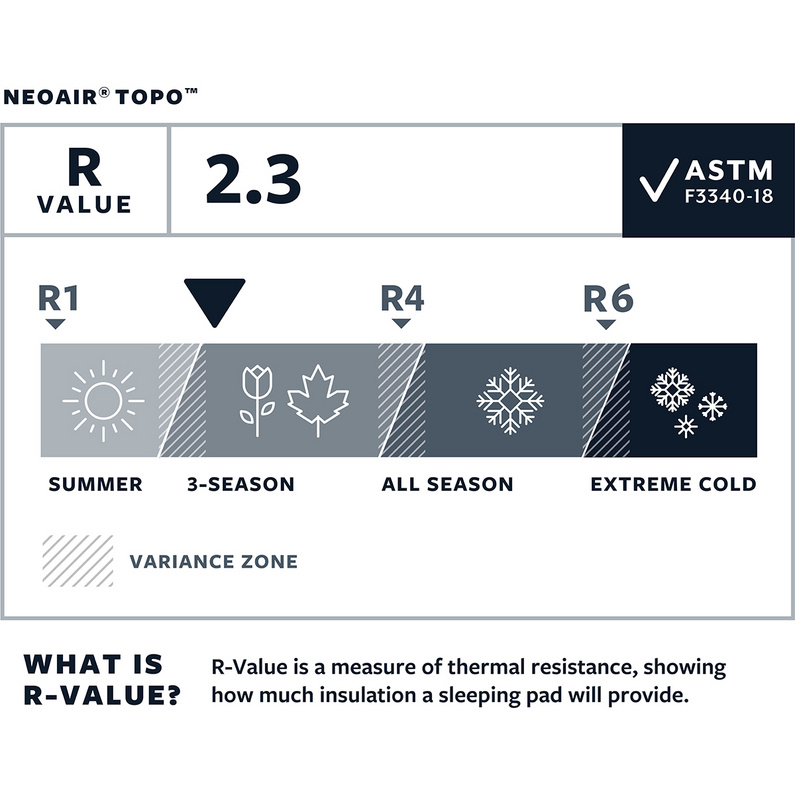 Therm-A-Rest NeoAir Topo Isomatte