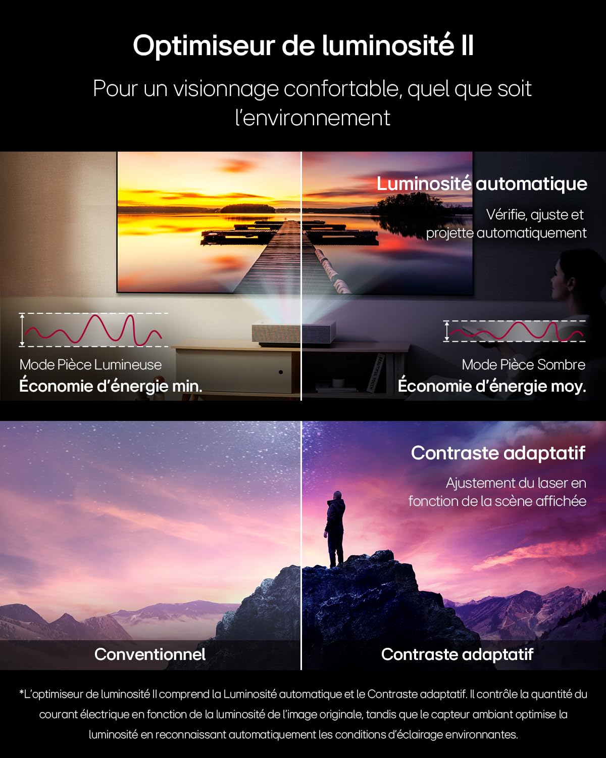LG CineBeam Vidéoprojecteur Laser HU715QW Home Cinema 2500 Lumen, 4K UHD 2160p, Projection Entre 80