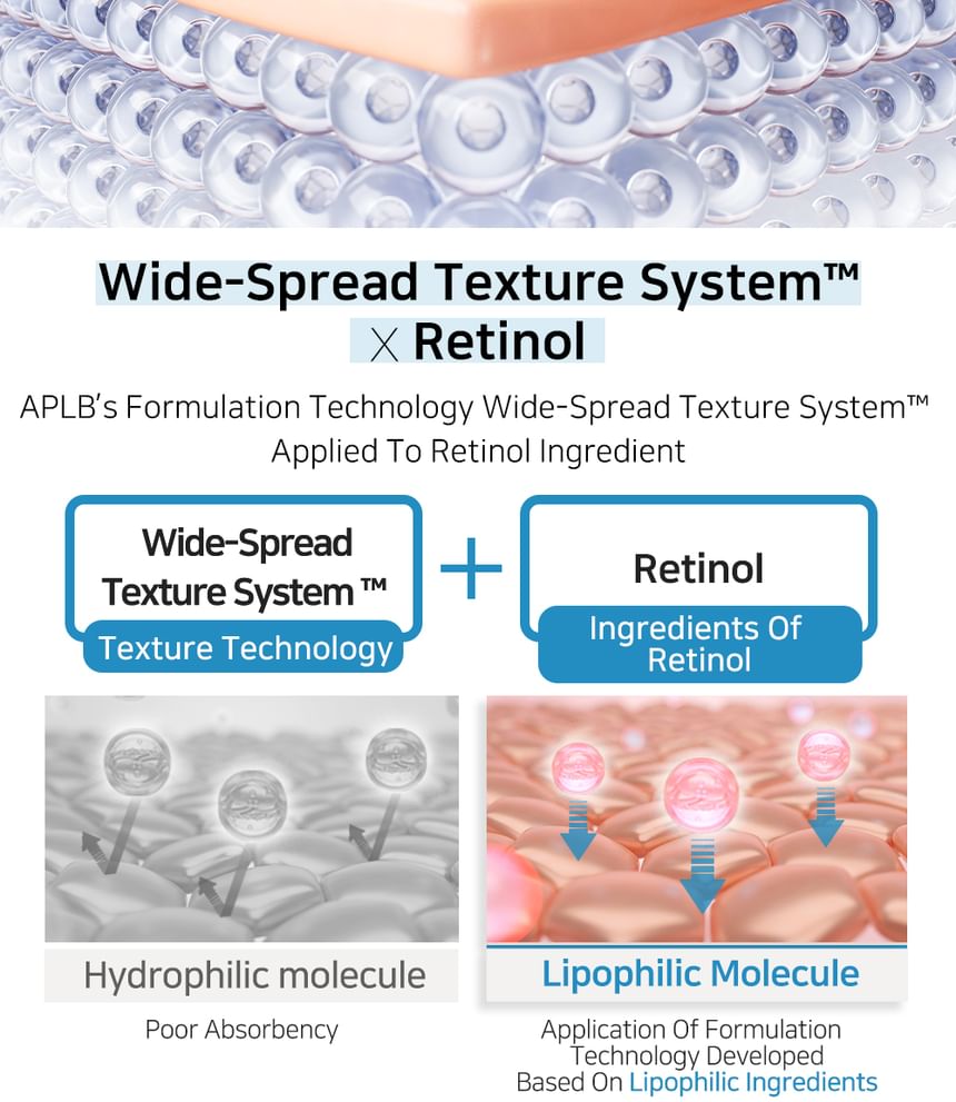 APLB - Spicule Retinol Shot 180 Crème