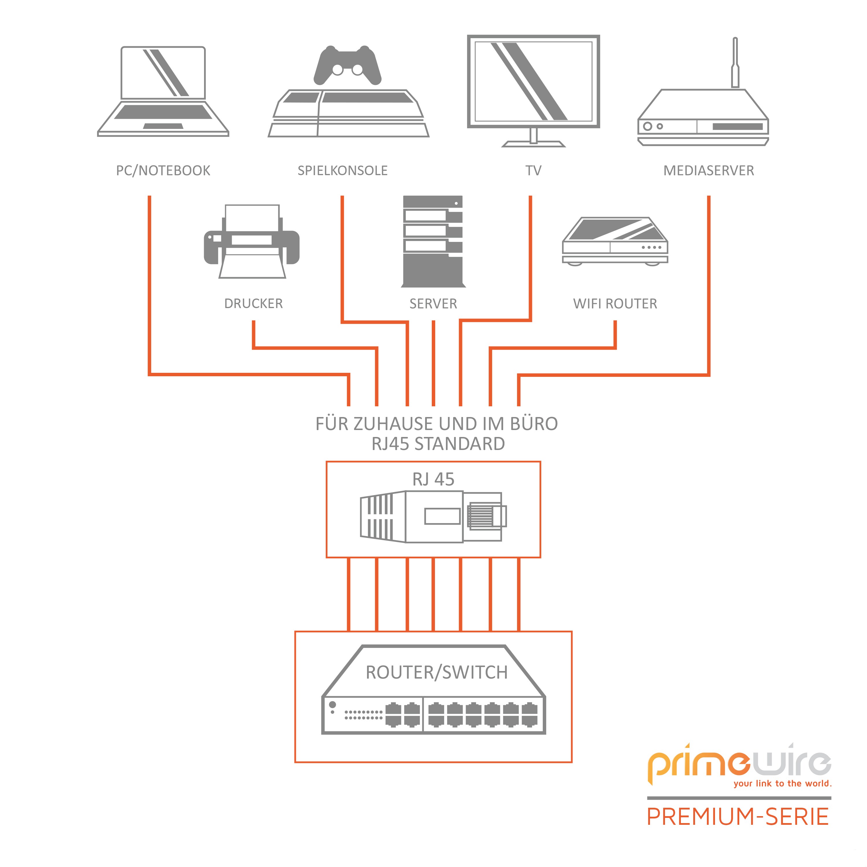 Primewire 10x LAN-Kabel CAT.7, RJ-45 (Ethernet), CAT 7 Flachband U/FTP Gigabit Netzwerkkabel 10 Gbit/s Patchkabel - 0,5m