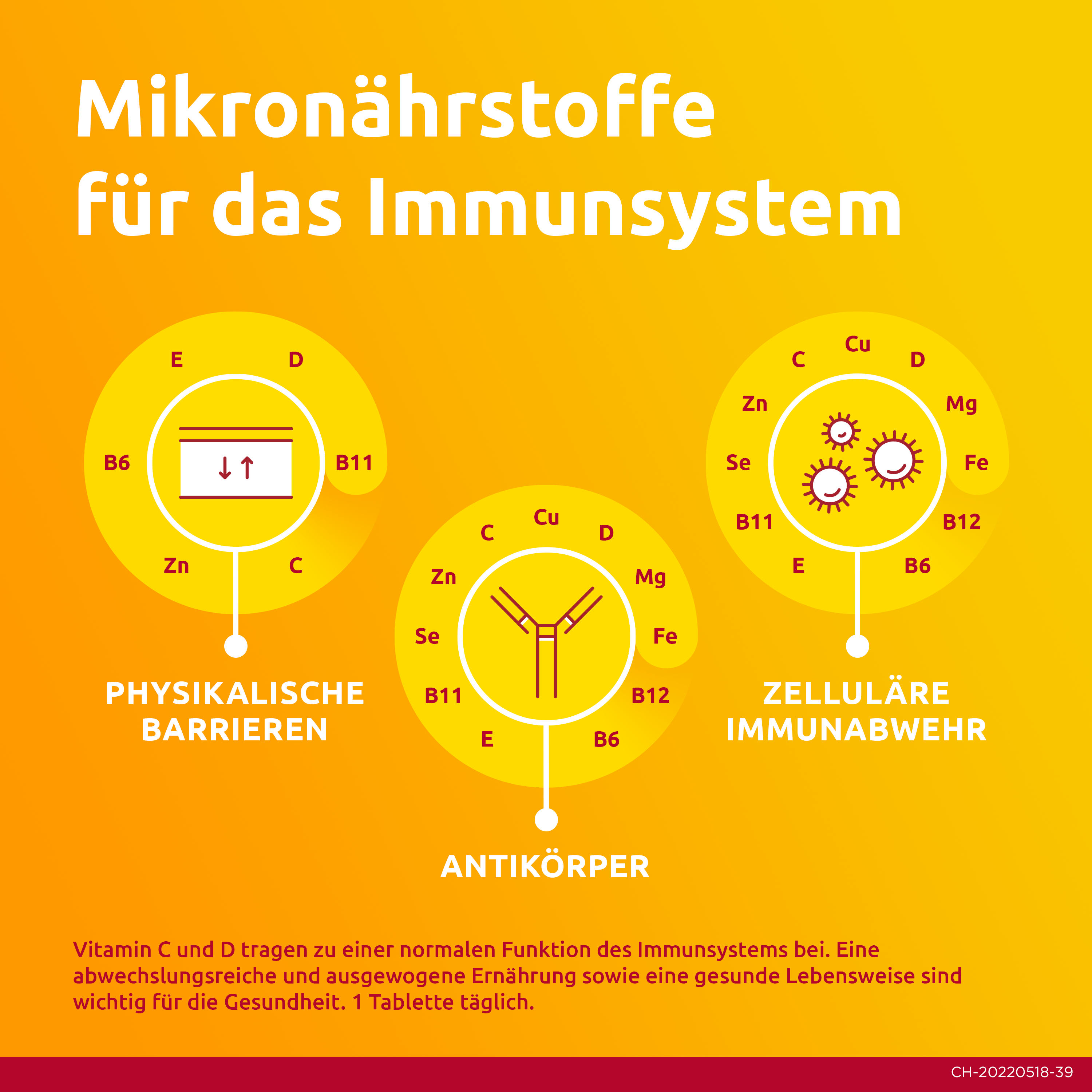 SUPRADYN PRO energy eisen Filmtabl Ds 60 Stk