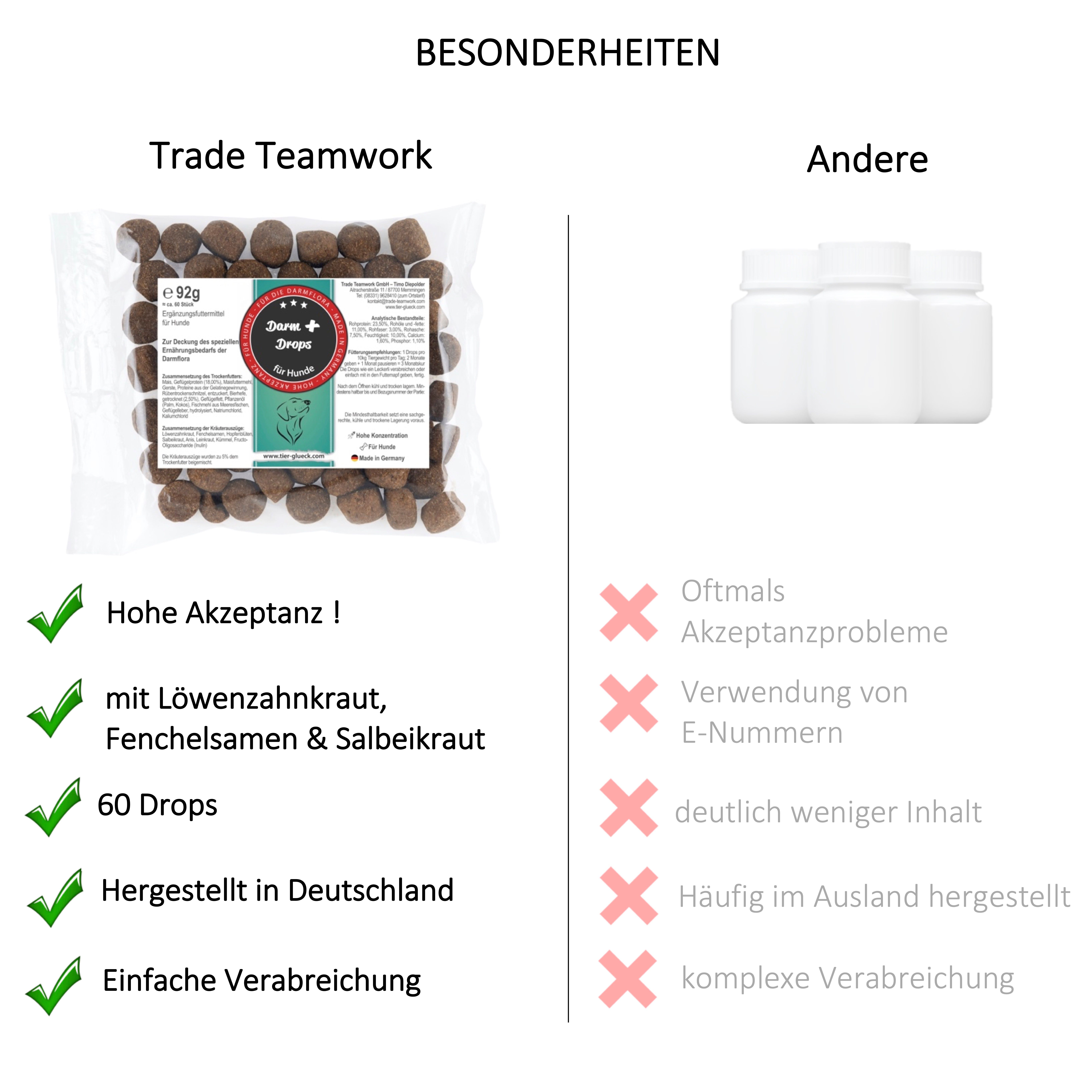 TierGlück Darmerli Drops mit Löwenzahn, Salbeikraut & Anis für Hunde