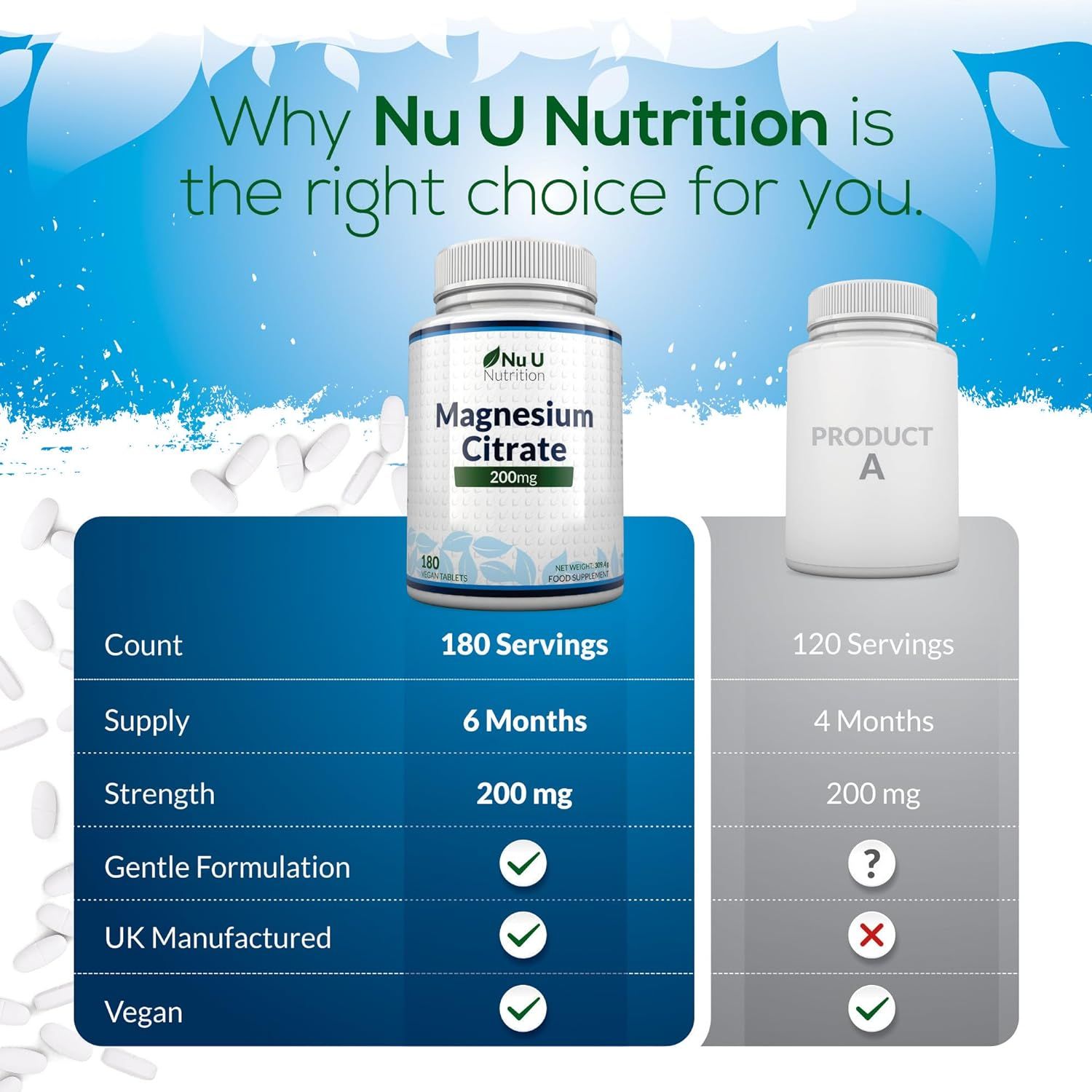 Nu U Nutrition Magnesiumcitrat 200mg