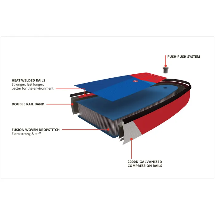 Starboard iGO Tikhine Deluxe SC 11'2