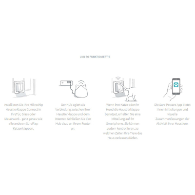 SureFlap Connect Hub weiss