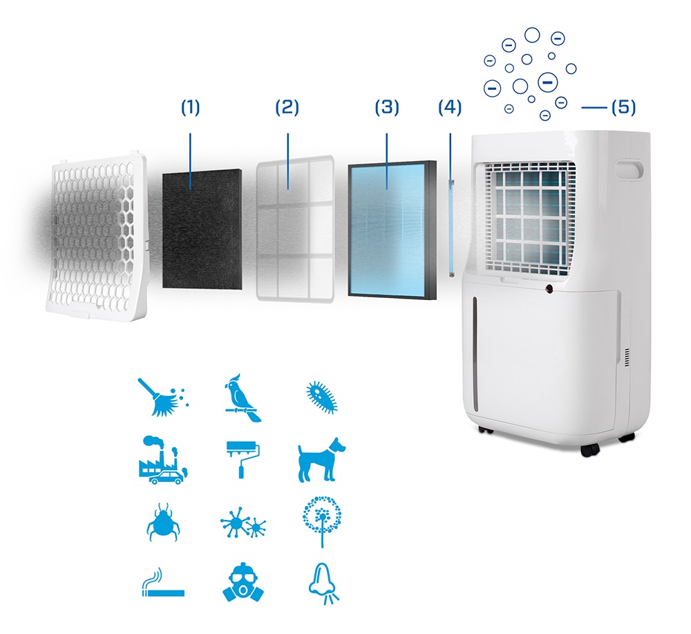 Clean Air Optima 2in1 Dehumidifier and Air Purifier CA-706 Smart