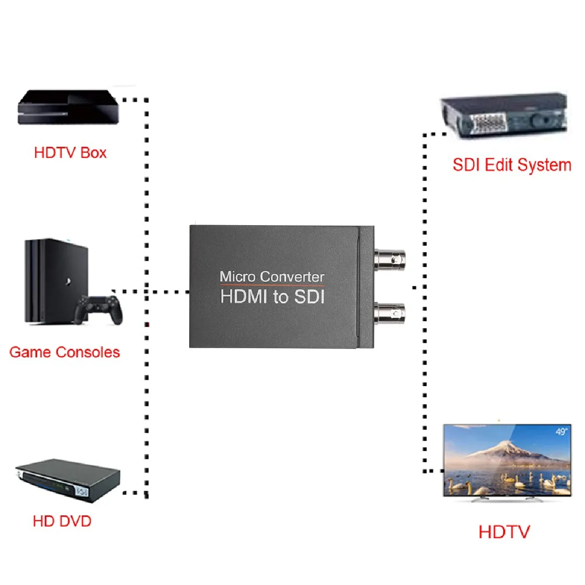 Universal Microconvertisseur vidéo SDI-HDMI