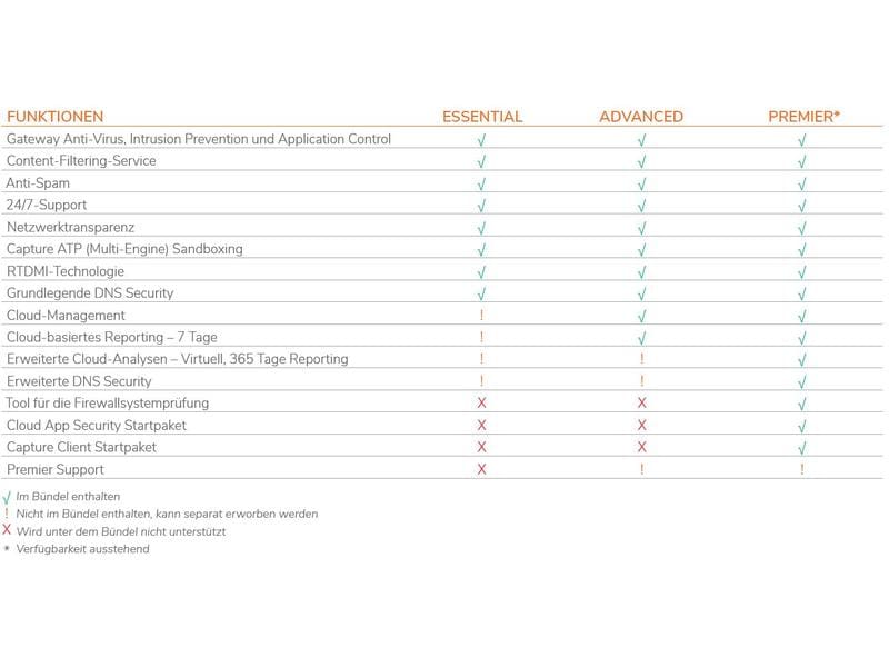 SonicWall Firewall TZ-270 HA Appliance SonicWall TZ Series