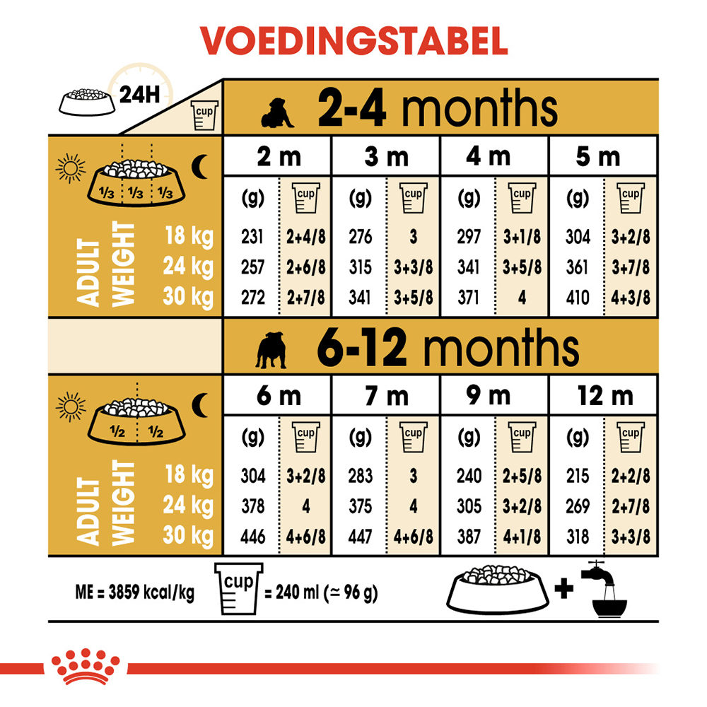 Royal Canin Bulldog Puppy - Hondenvoer
