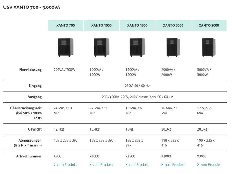 Online USV USV Xanto 2000 2000 VA / 2000 W Höchste Sicherheit in Industrie und Rechenzentrum