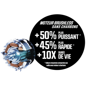 SKIL 20V boorhamer SDS+ 3821CA brushless 1,5J (zonder accu)