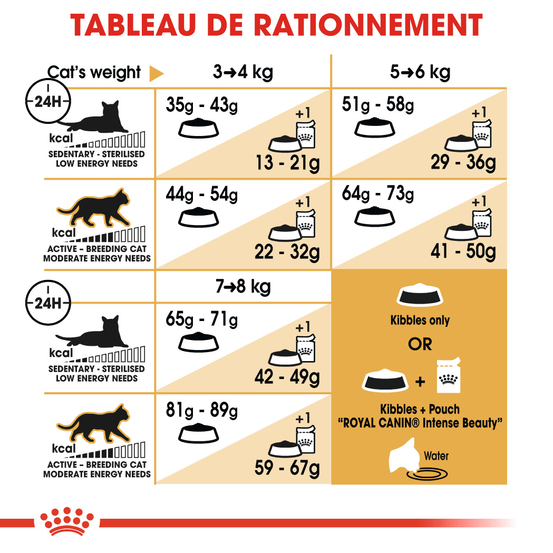 Croquettes chat norvegien Adulte à partir de 12 mois 2kg