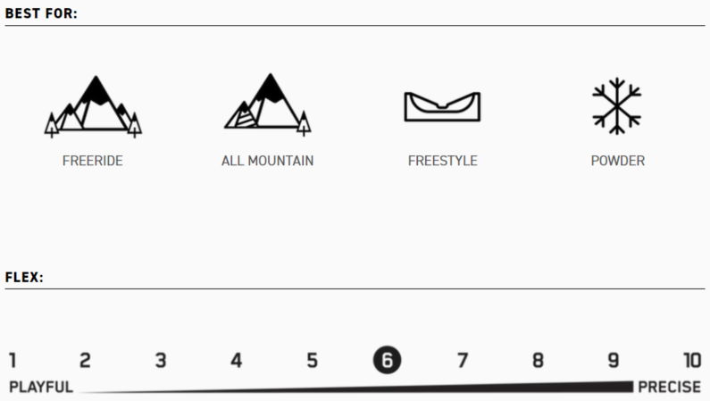 Boundary Snowboardschoenen