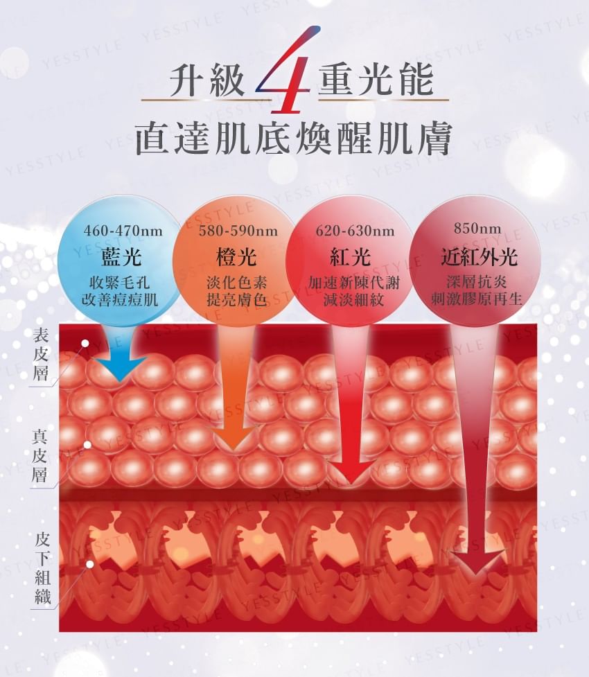 Notime - LED PRO Beauty Mask