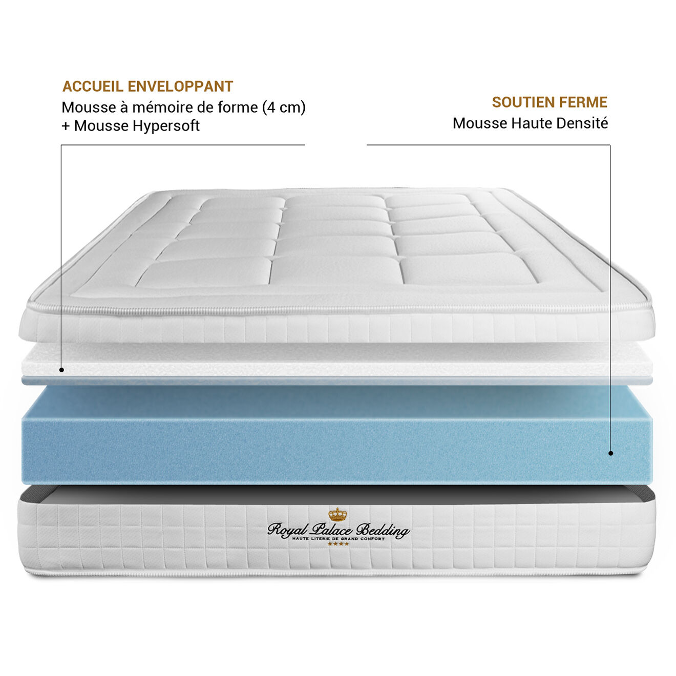 Royal Palace Bedding Ensemble matelas à mémoire de forme & sommier Balmoral noir - 90x190 cm