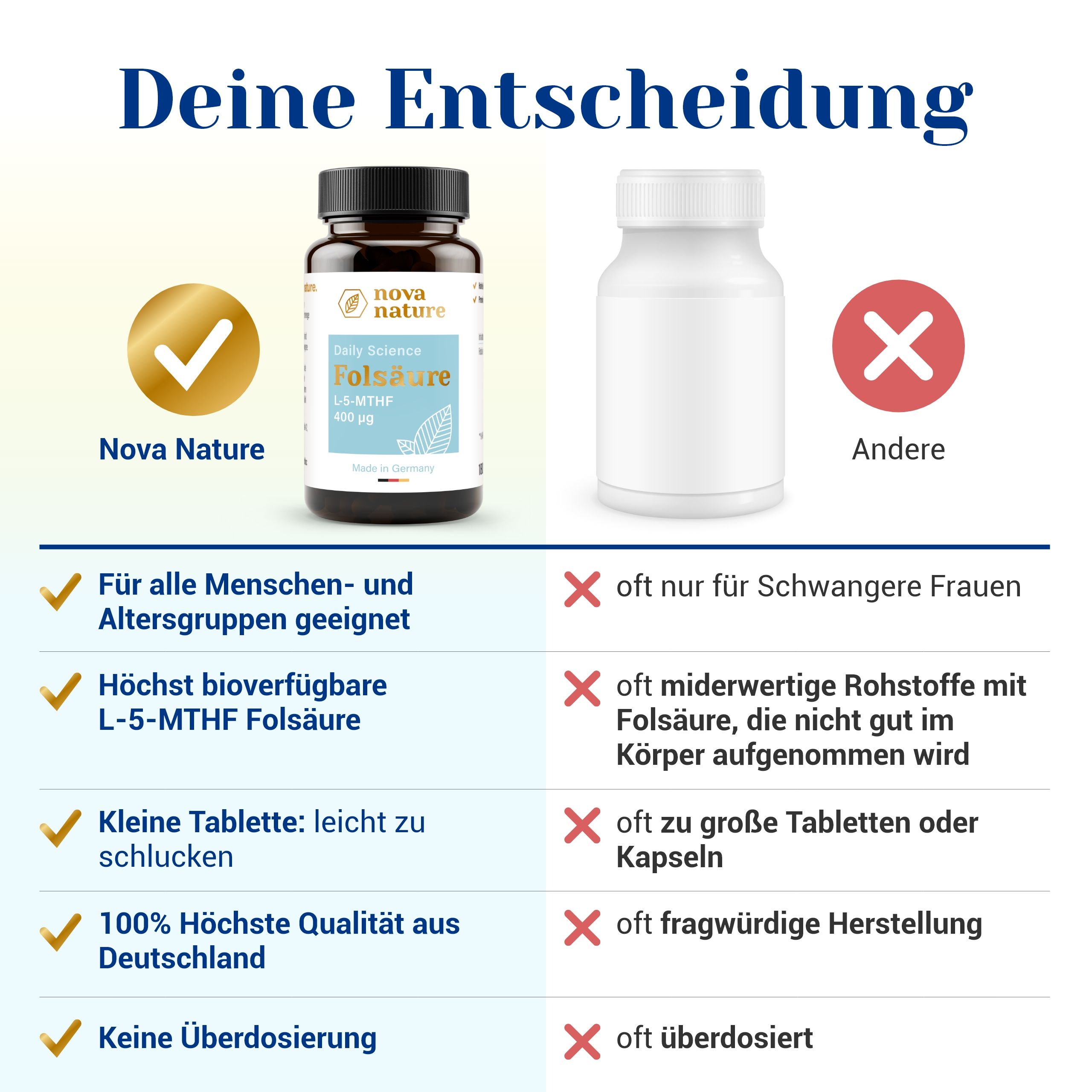 Folsäure bioaktiv - von NovaNature®