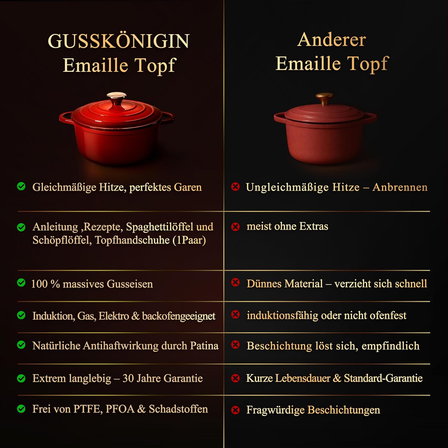 Gusseisen Bräter 28 cm – Dutch Oven & Emaille Schmortopf mit Deckel – Gusseisen-Topf und Emaille Topf für Induktion – Cocotte/Bräter & Schmortöpfe – Bratentopf mit 30 Jahre Garantie