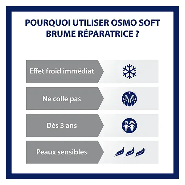 OSMO SOFT - Spray Reparador de Queimaduras Solares - A partir dos 3 anos - Aerossol 150ml + 75ml