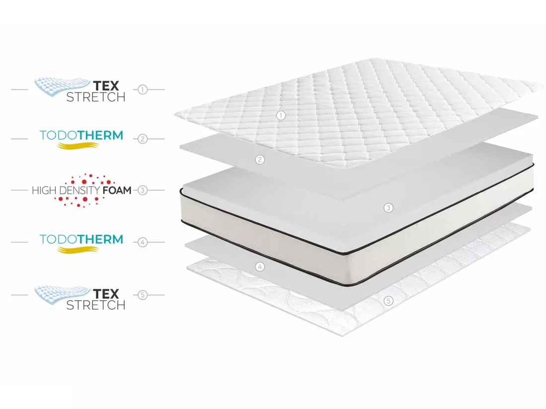 Matelas Slim Max 15cm - 90x190 cm