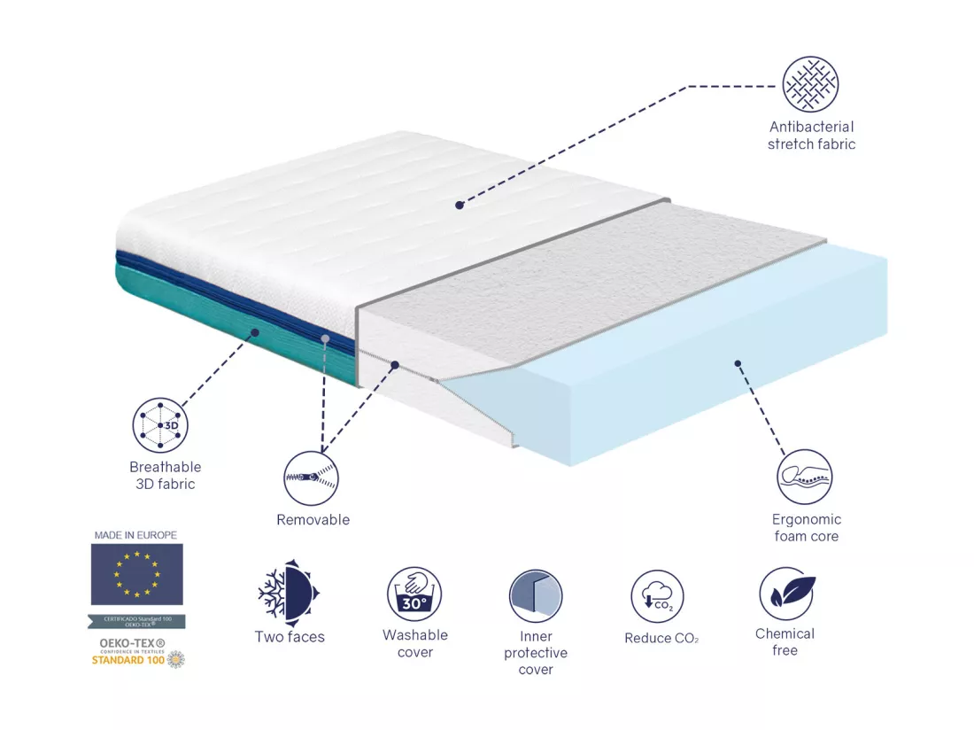 Matelas 90X190 PROMO BASIC Épaisseur 13 CM Dehoussable, ergonomique, Respirant, Lavable, Mémoire. Idéal pour lit gigogne