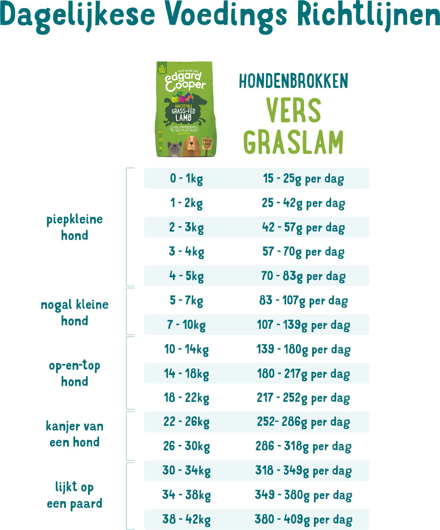 Edgard & Cooper hondenvoer verse graslam adult 12 kg