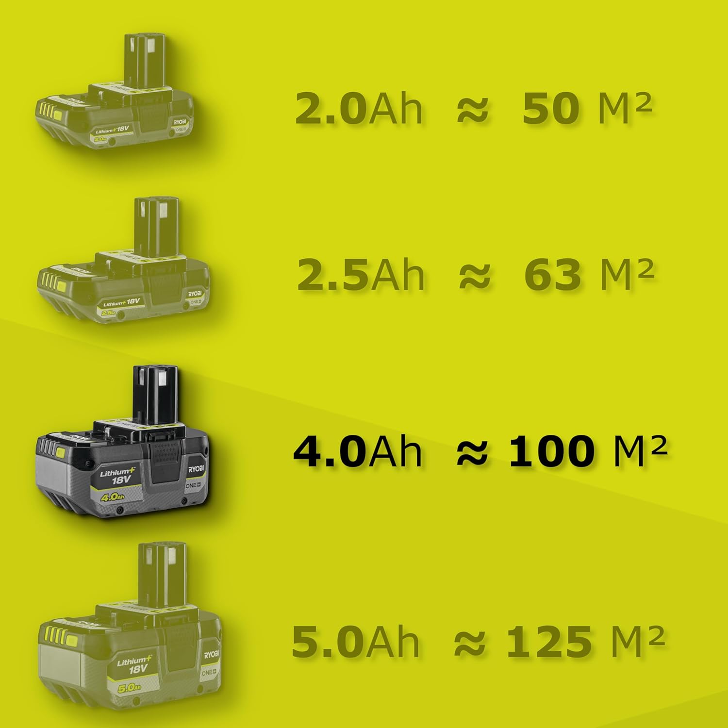 RYOBI 18V ONE+ Akku-Schneefräse RY18ST25A-140 (25cm Arbeitsbreite, 6m Wurfweite, Circa 100m² Arbeitsfläche bei nutzung eines 4Ah Akku, inkl. 1x 4 Ah Akku und Ladegerät)