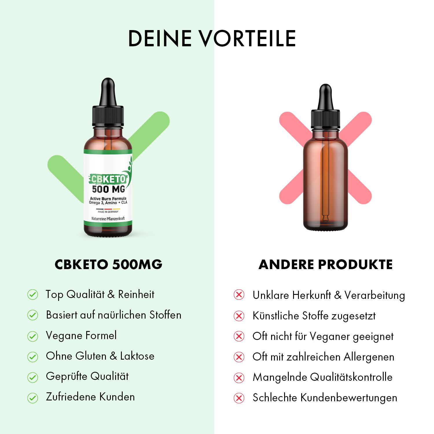 CBKeto 500MG (inkl. 1 Gratis Flasche)