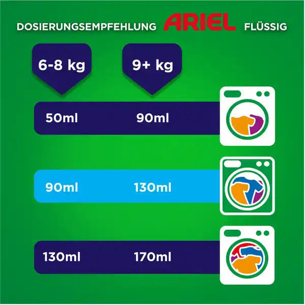 Vollwaschmittel Flüssig Touch of Unstoppables 80WL