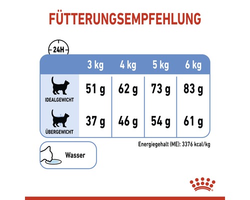 ROYAL CANIN Light droogvoer voor katten 8 kg