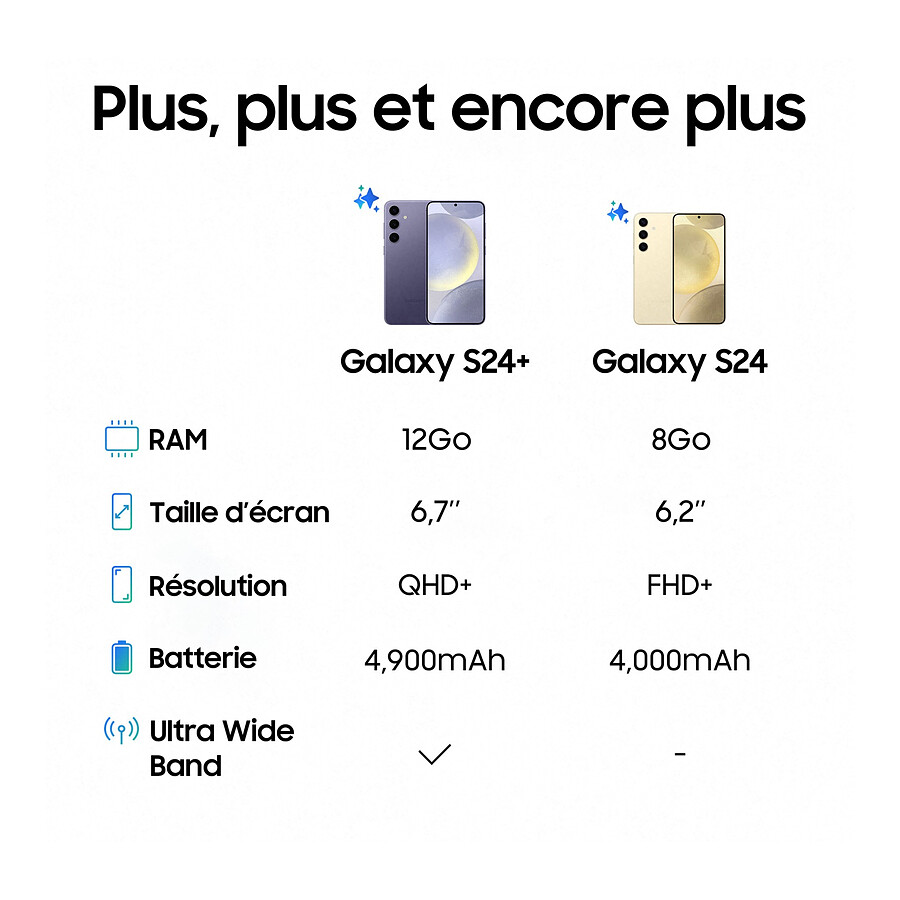 Samsung Galaxy S24 5G (Noir) - 128 Go · Reconditionné