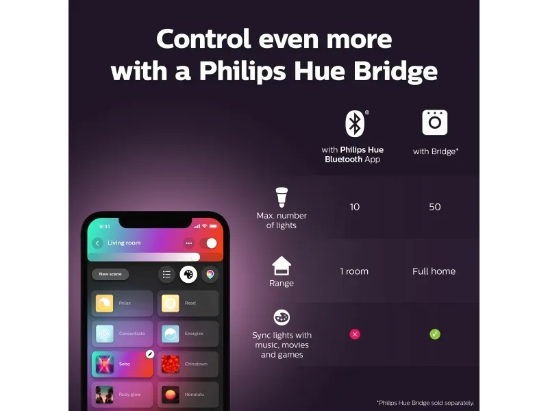 Philips Hue White and Color Ambiance Kerte - E14 pære