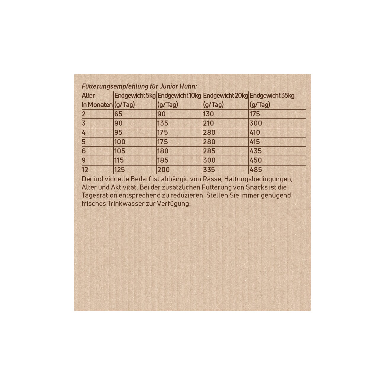 NutriQM Twice Nice Junior Huhn 4 kg