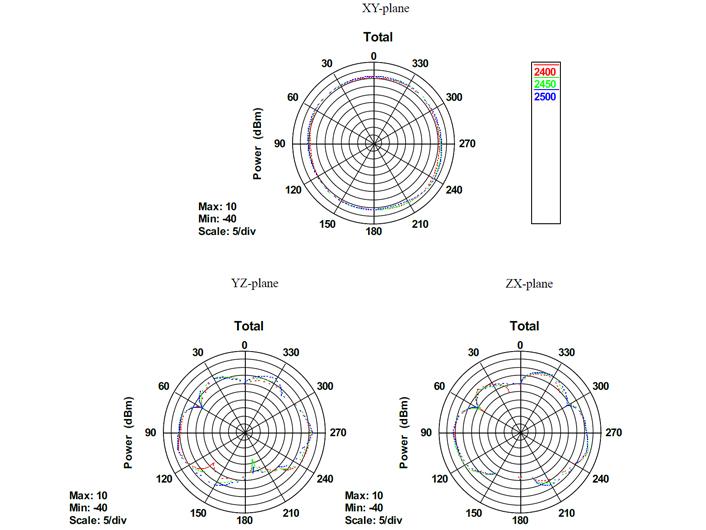 Delock WLAN-Antenne 802.11 b/g/n RP-SMA 4 dBi Rundstrahl Delock WLAN 802.11 b/g/n Antenne RP-SMA 4 dBi omnidirektional Gelenk mit magnetischem Standfuss