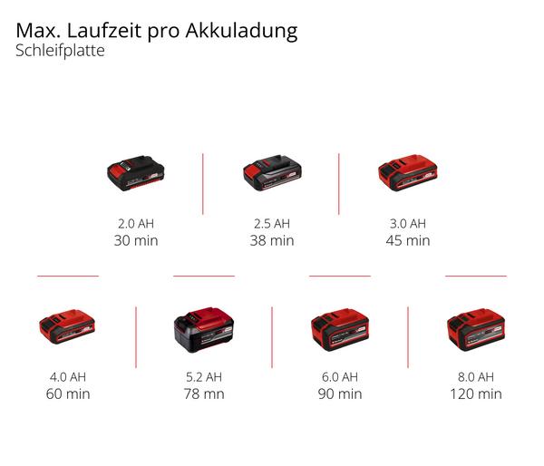 Einhell Akku-Multifunktionswerkzeug VARRITO