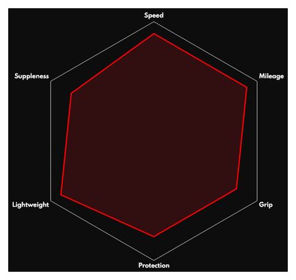 Pneu Route Vittoria Corsa N.EXT 700 mm Tubeless Ready Souple Graphene   Silica Compound