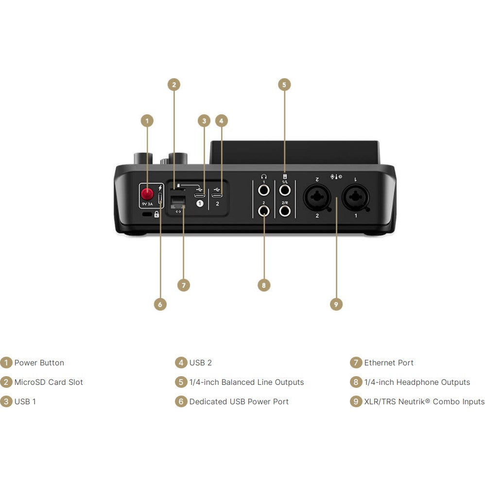 RØDE RODECaster Duo